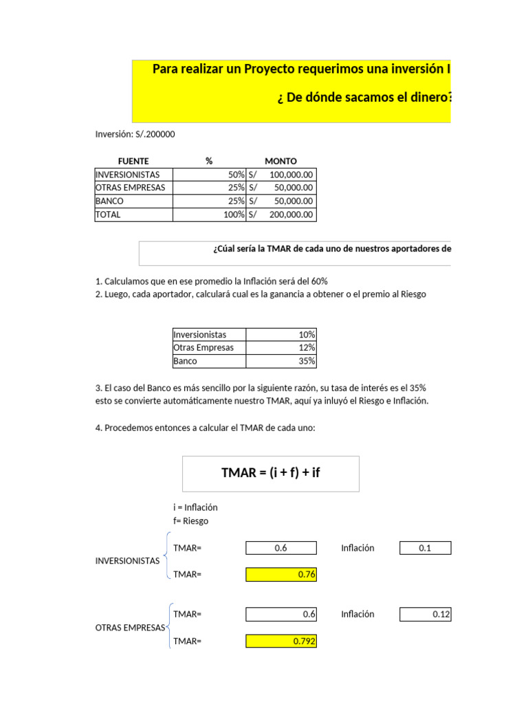 Cálculo de TMAR para Inversiones en Proyectos | PDF | Inflación | Bancos