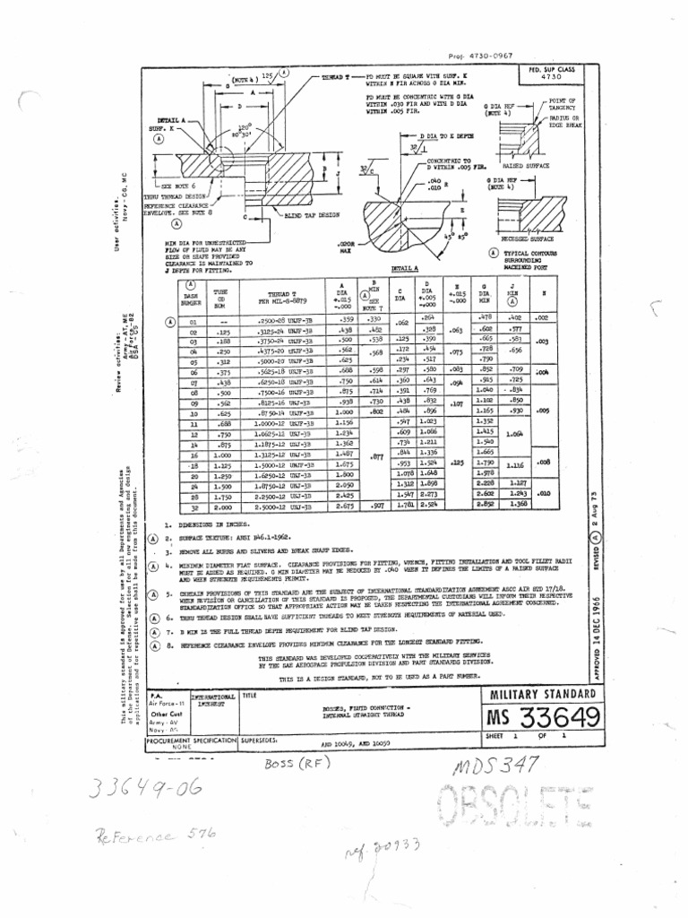 Ms 33649 | PDF