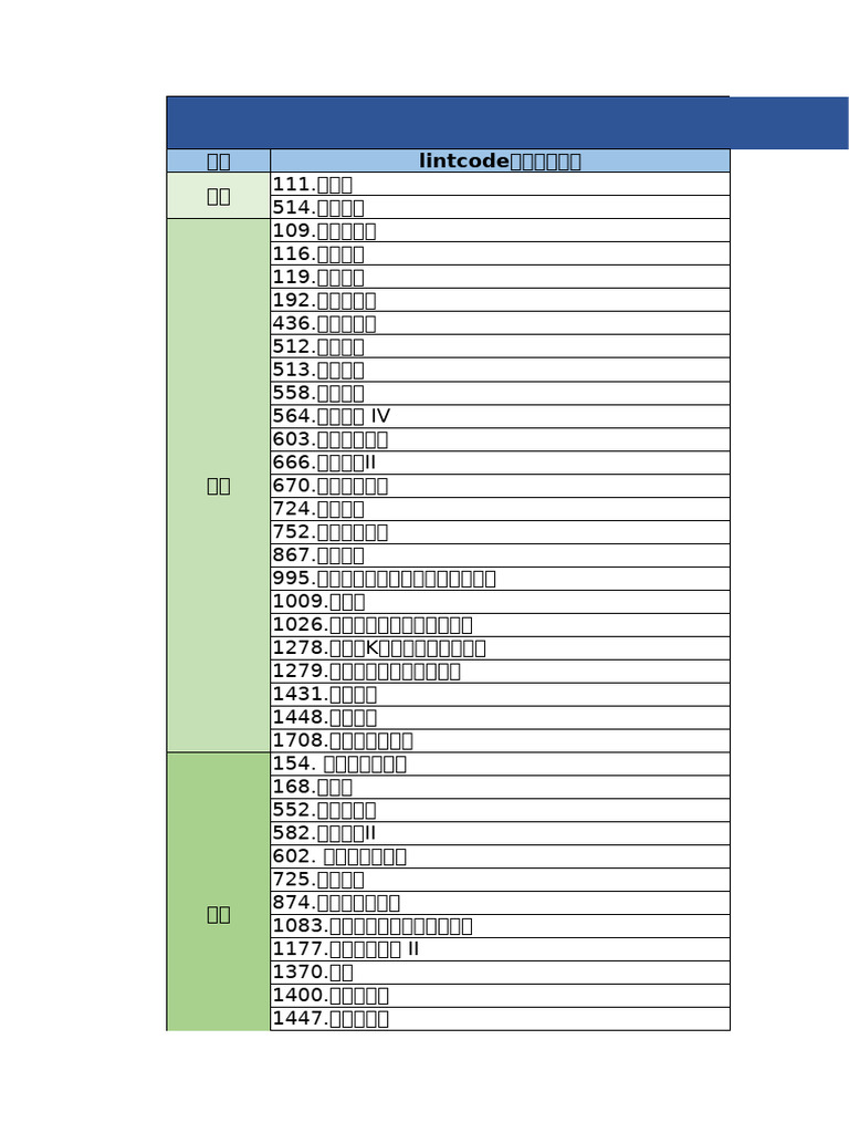 Optimal Account Balancing Problems | PDF