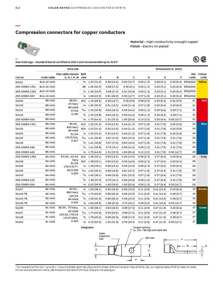 Copper Compression Connector Specs | PDF | Electrical Conductor ...
