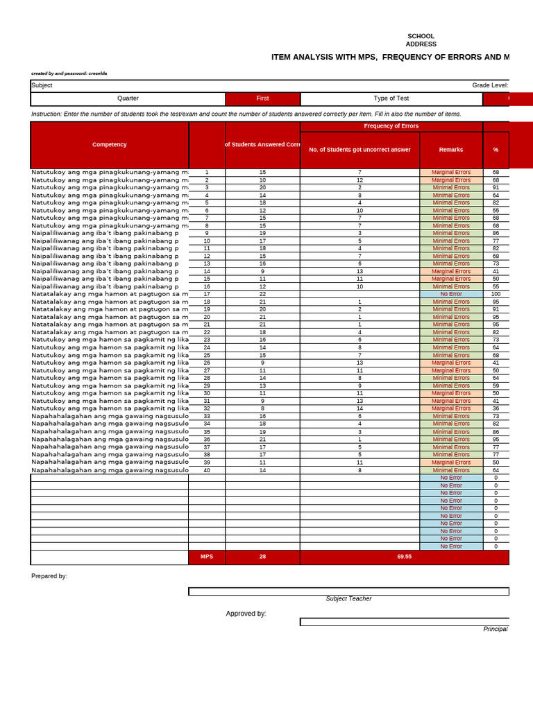 4in1 Template Item Analysis With MPS, Mastery Level & Frequency of ...