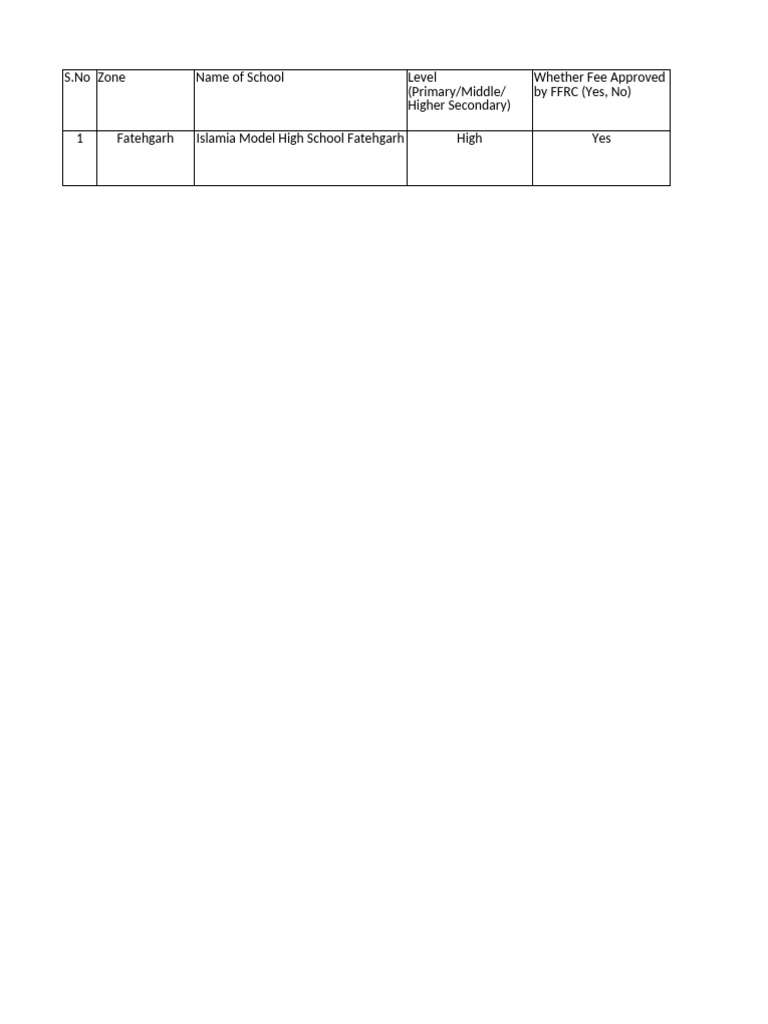 FFRC | PDF