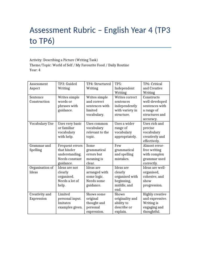 Grade 4 Creative Writing Rubric | PDF | Vocabulary | English Language