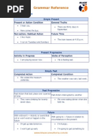 Grammar Reference: Verb Tenses