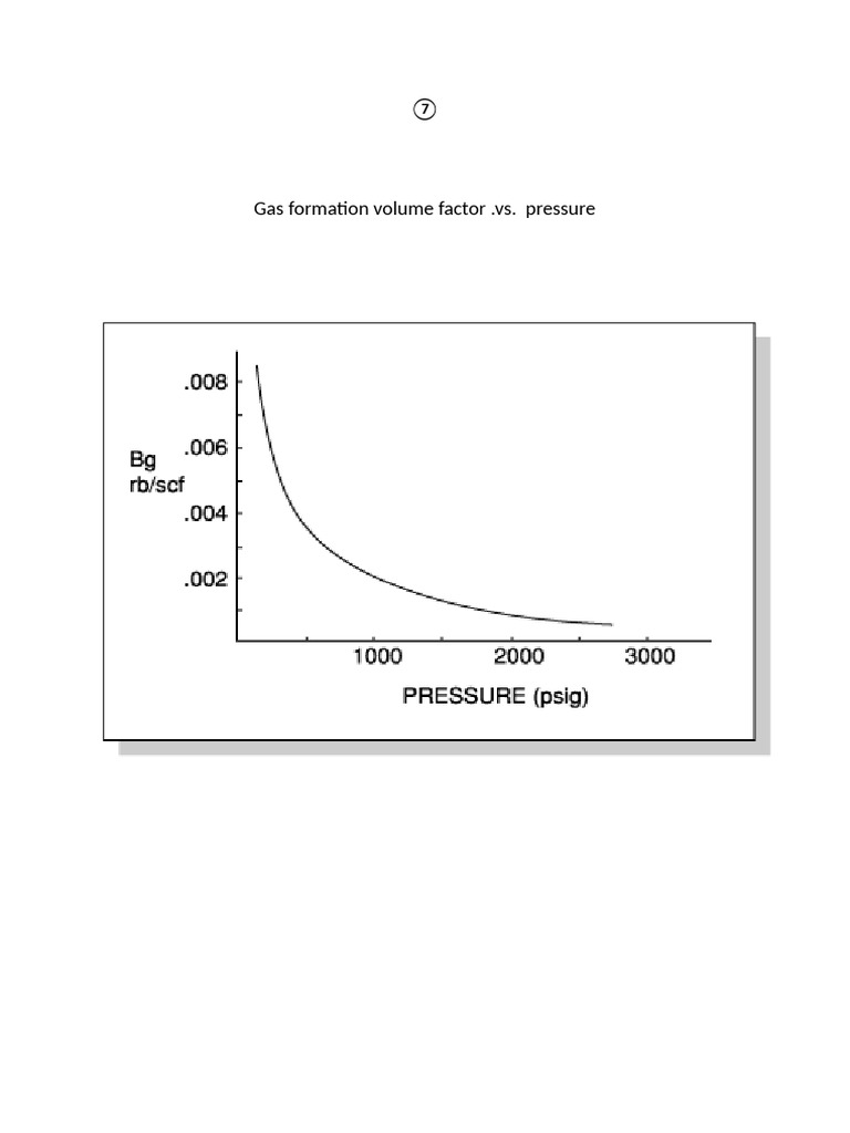 Gas Formation Volume Factor .Vs. Pressure | PDF