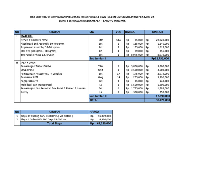 RAB Trafo 100KVA dan JTR 53.000 VA | PDF
