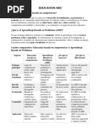 Ejes Articuladores de la NEM | PDF | Inclusión (Educación) | Pensamiento