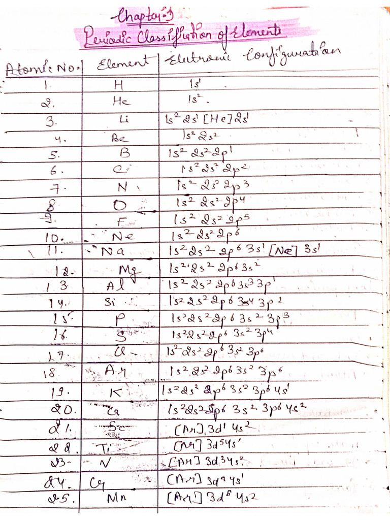 Periodic Classification | PDF