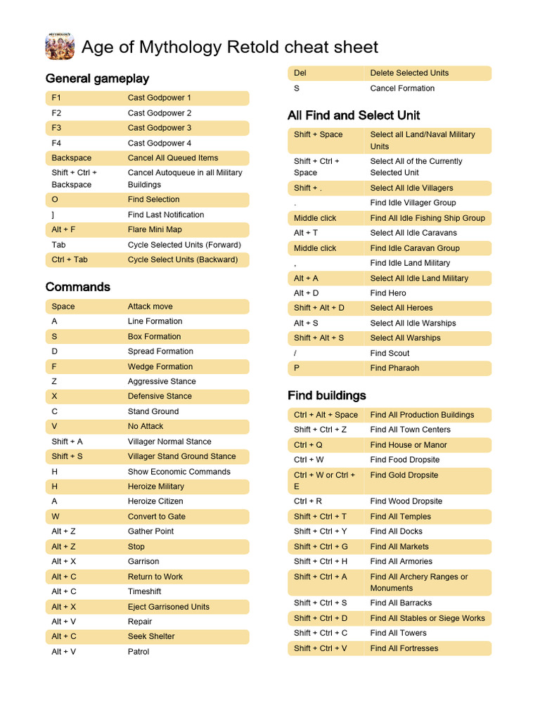 Age of Mythology Retold Cheat Sheet | PDF