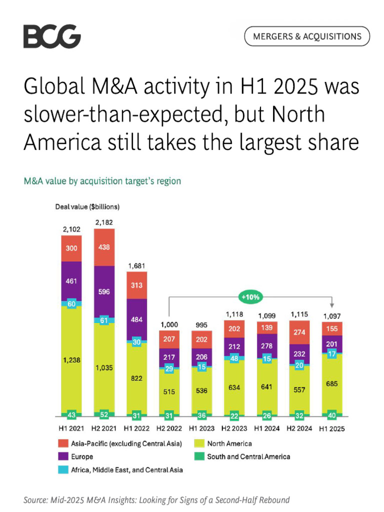 Picture of Mid-2025 M&A Insights Report | PDF