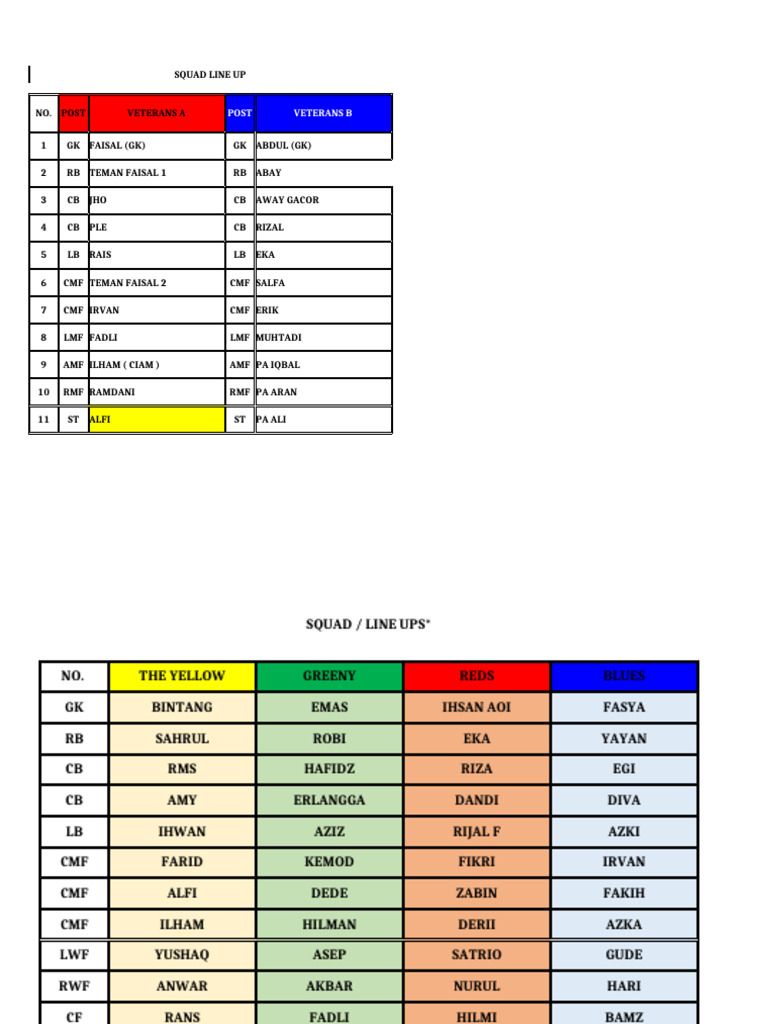 Line Up Tim Sepak Bola Veteran | PDF
