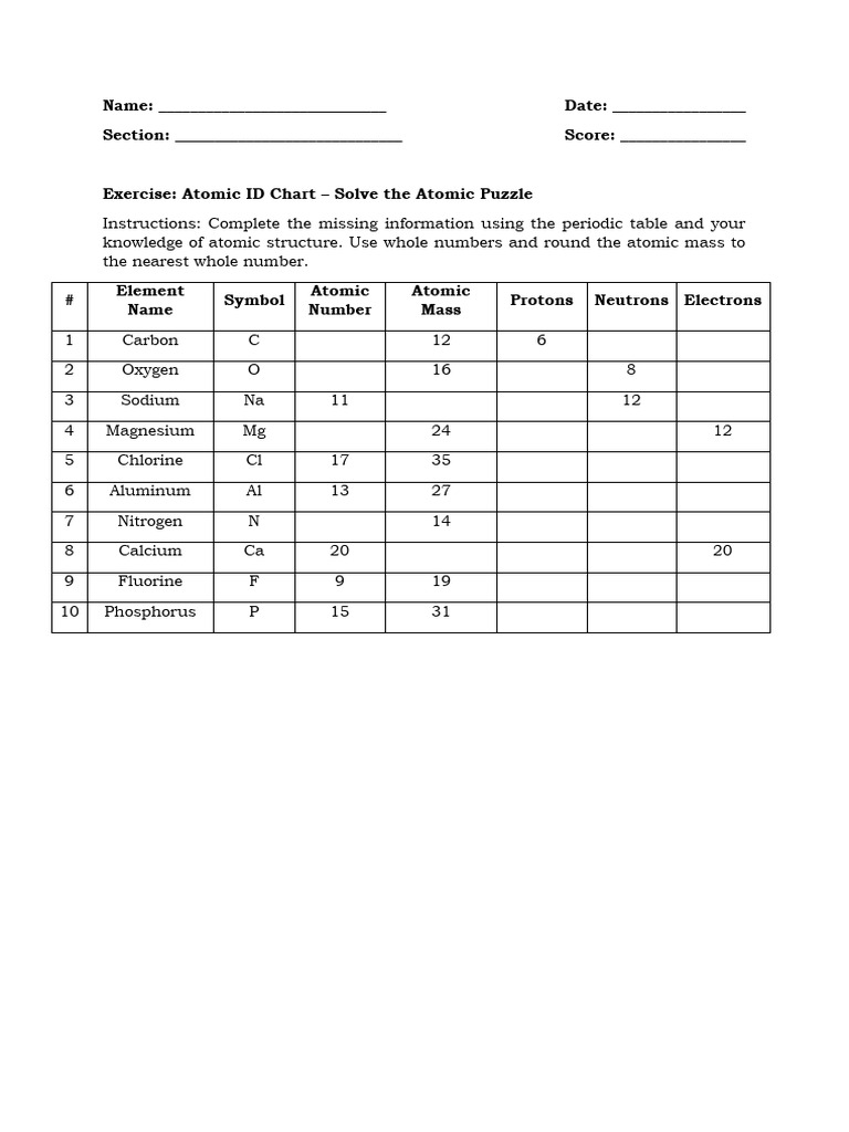 Atomic ID Chart | PDF