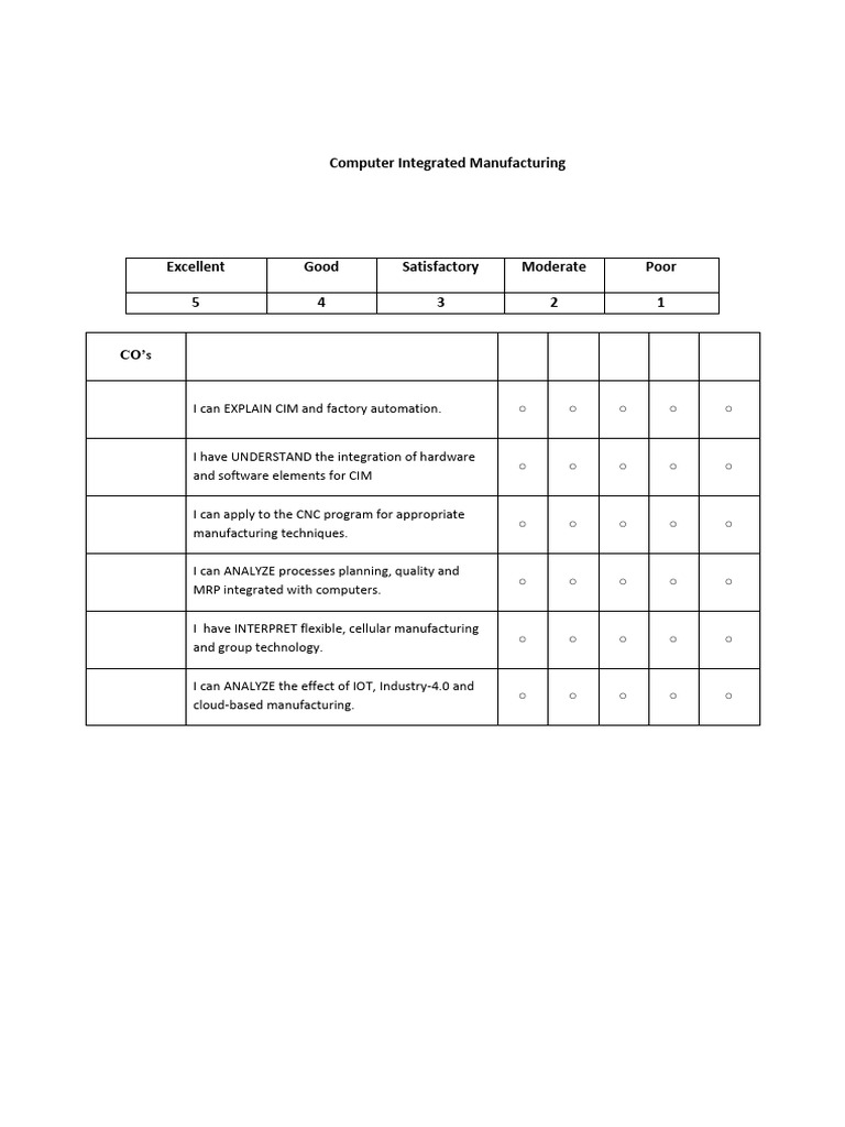 Cim Course End Survey | PDF