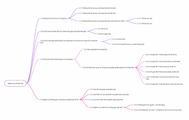 Mind Map | PDF