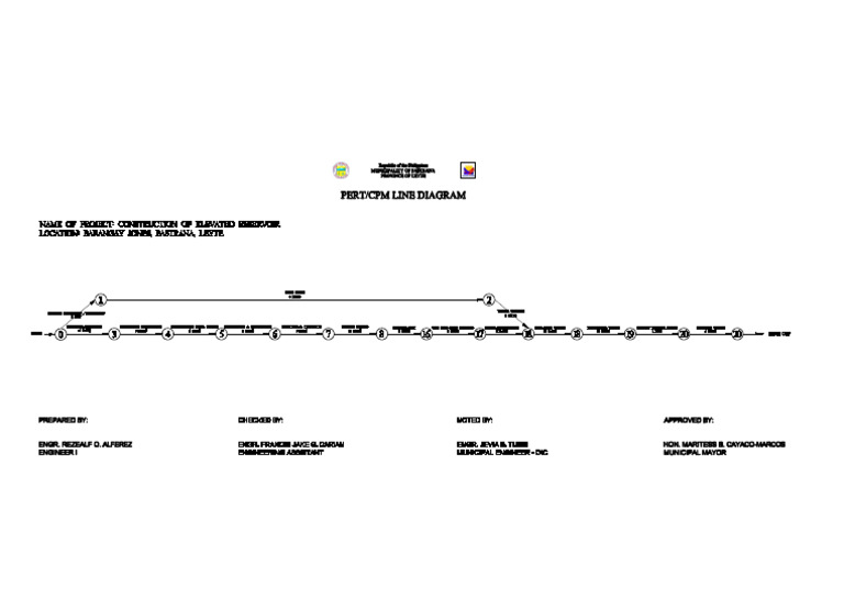 Water Tank Pert CPM | PDF