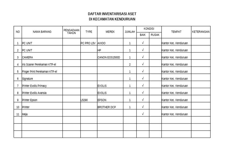 Inventaris Aset Kecamatan Kenduruan | PDF