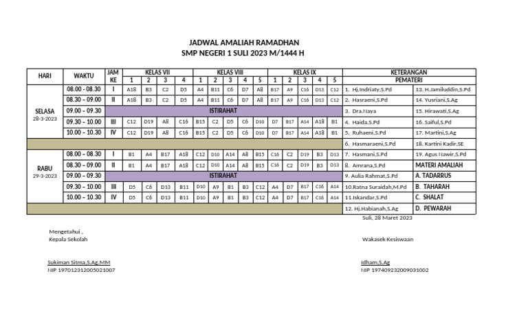 Jadwal Amaliah Ramadhan Tahun 2023 M Pdf