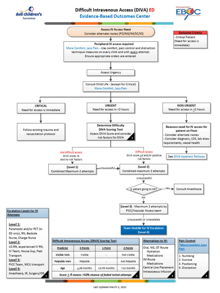 DIVA Scoring for IV Access Challenges | PDF | Intravenous Therapy ...