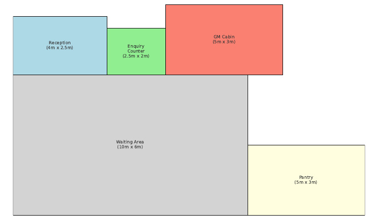 Visitor Center Floor Plan Layout | PDF