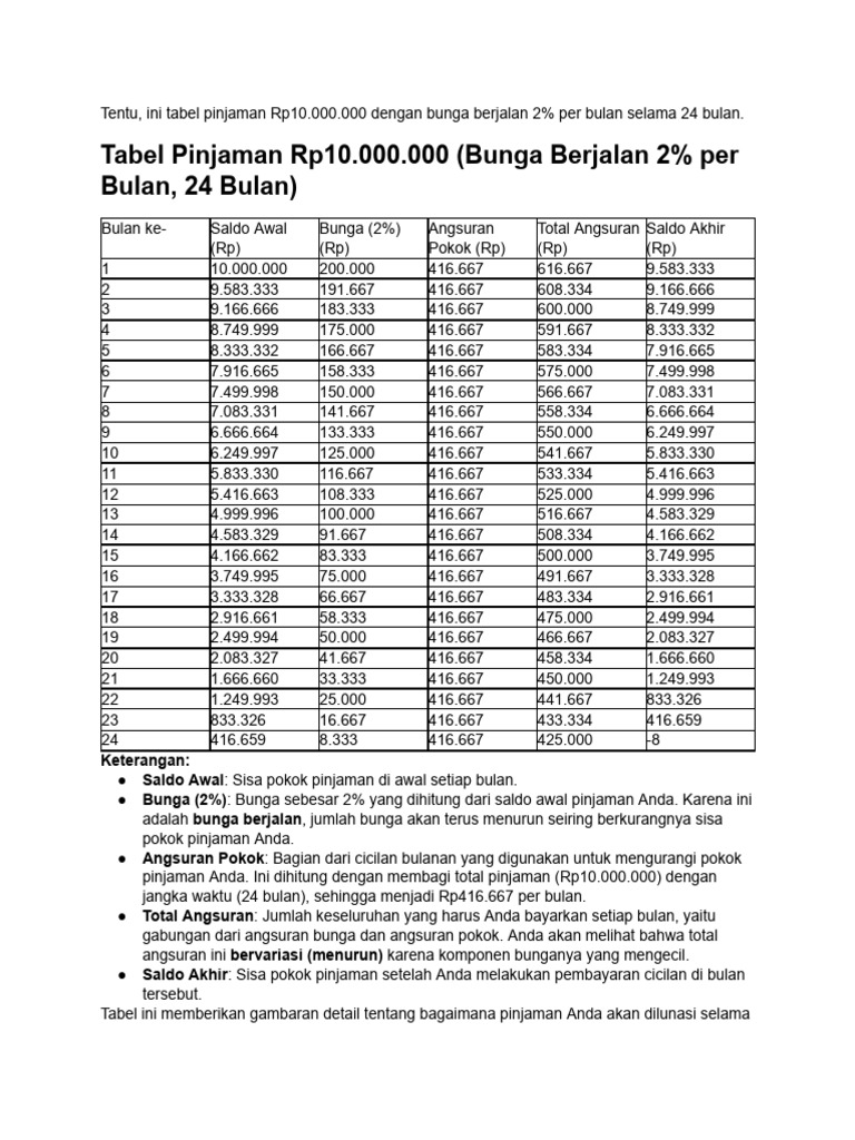 Tolong Buatkan Saya Tabel Pinjaman 10 Juta Dengan ... | PDF