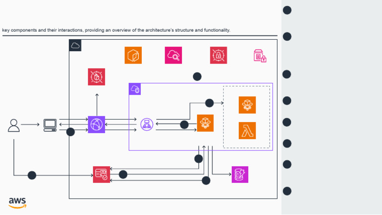Deploying Model Context Protocol Servers On Aws | PDF | Amazon Web ...