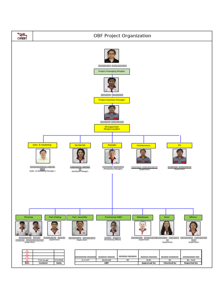 Project Organization (Update 20-9-2018) - OK | PDF