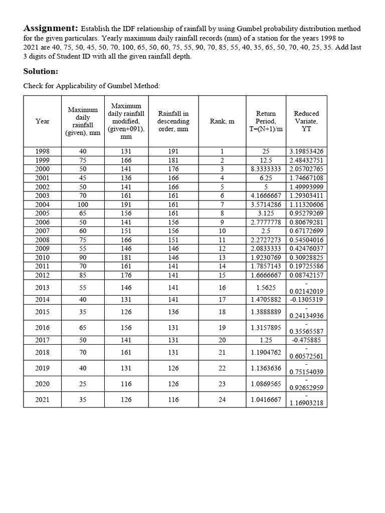 Gumbel Method for Rainfall IDF Analysis | PDF | Statistical Analysis ...