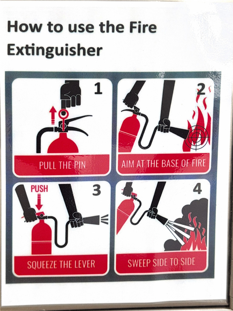 How To Use Fire | PDF