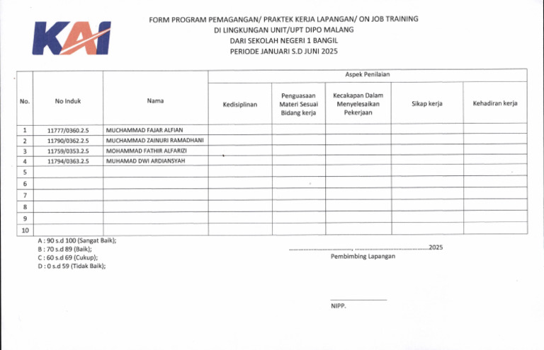 Nilai Sintelis Dipo Malang | PDF