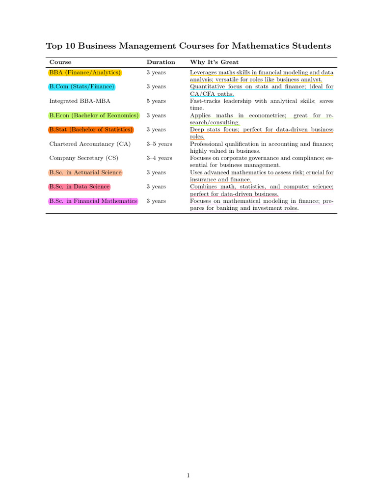 Business and Management Career Options | PDF