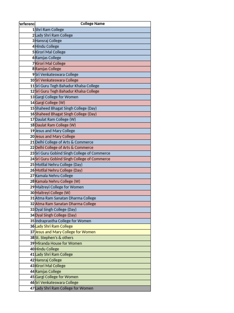 DU University Courses Overview | PDF | Political Science | Bachelor Of Arts