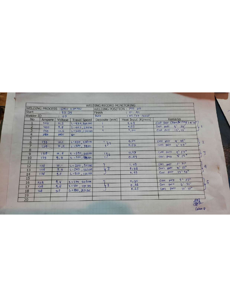 Capping 22-24 W7-1-20-9 | PDF