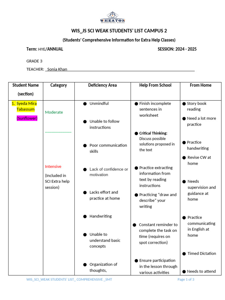 Wis Sci Weak List Format | PDF | Communication | Cognitive Science