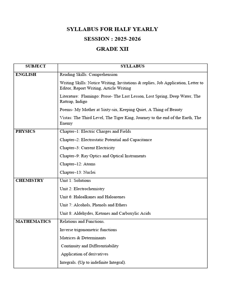 Xii - Syllabus For Half Yearly - 2025-26 | PDF | Economies | Income