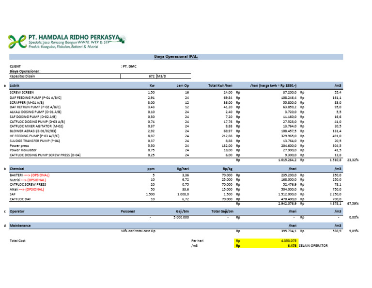 Opex Ipal Rpa 56,000 Ekor (538 TPD) - Pt. DMC | PDF