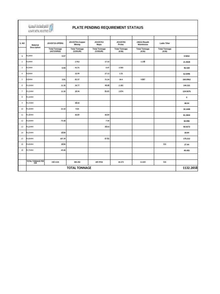 Plate Material Requirement Status | PDF