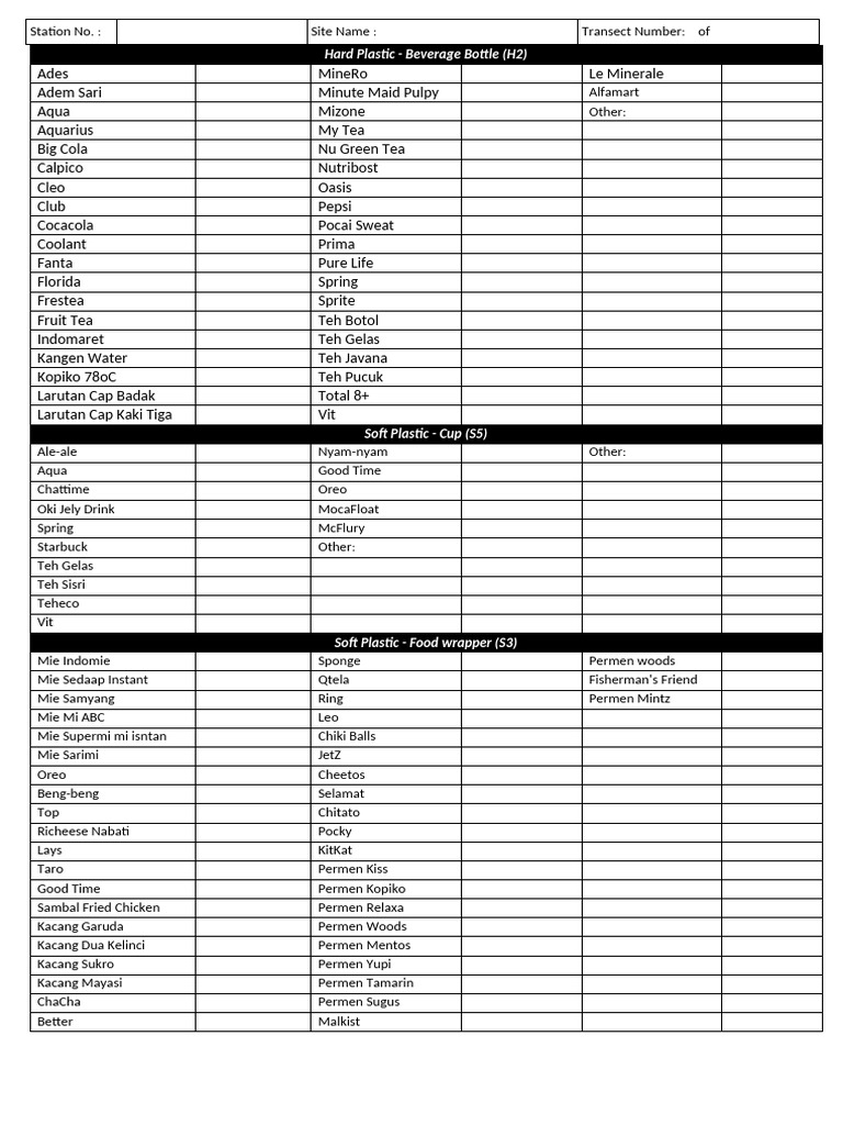 Beverage and Snack Inventory Analysis | PDF