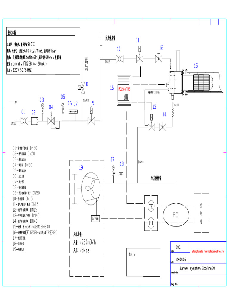 Burner Installation Chart | PDF