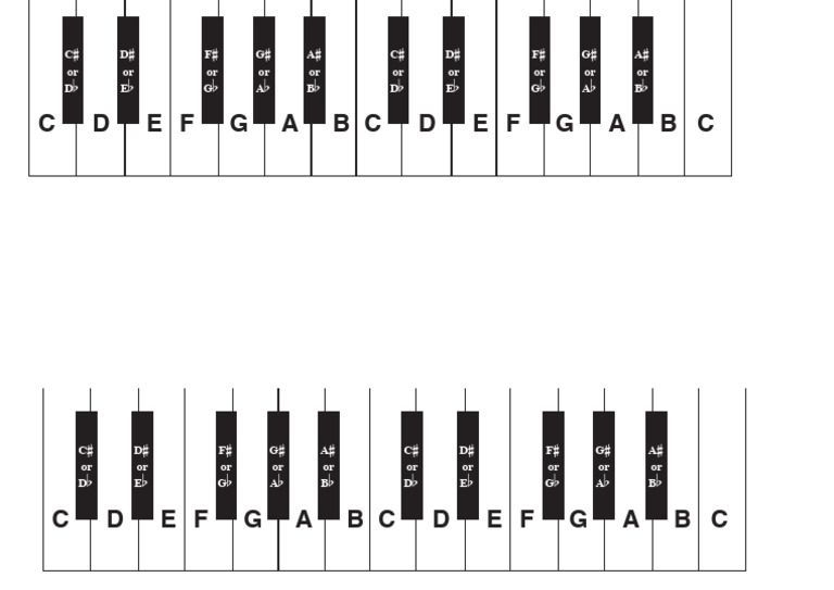 Musical Note Combinations Guide | PDF
