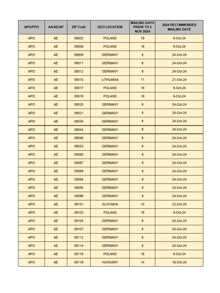 2024 Recommended Mailing Dates MPSA | PDF | Military | International  Security