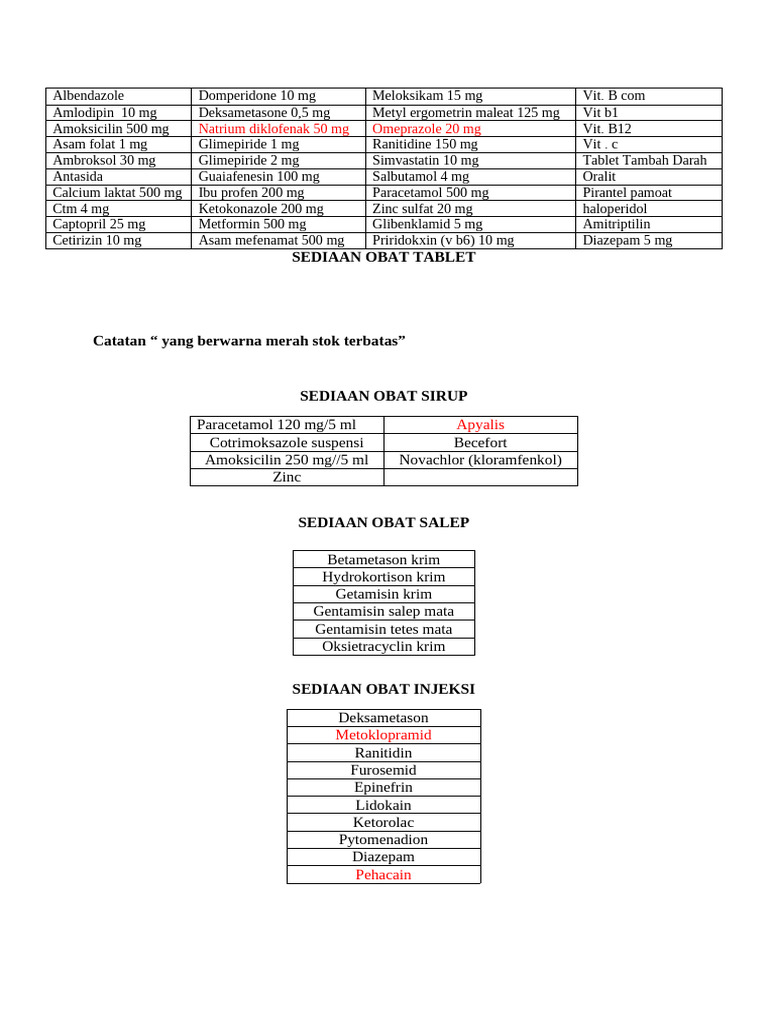 Obat Tersedia | PDF