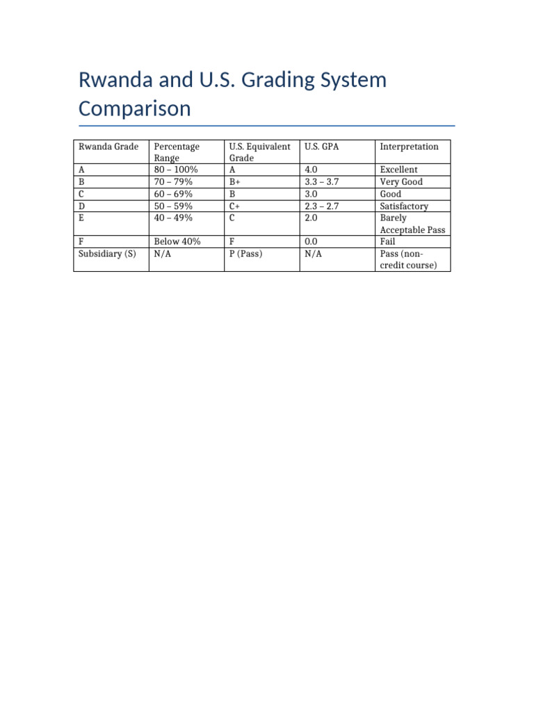 Rwanda-U.S. Grading System Comparison | PDF