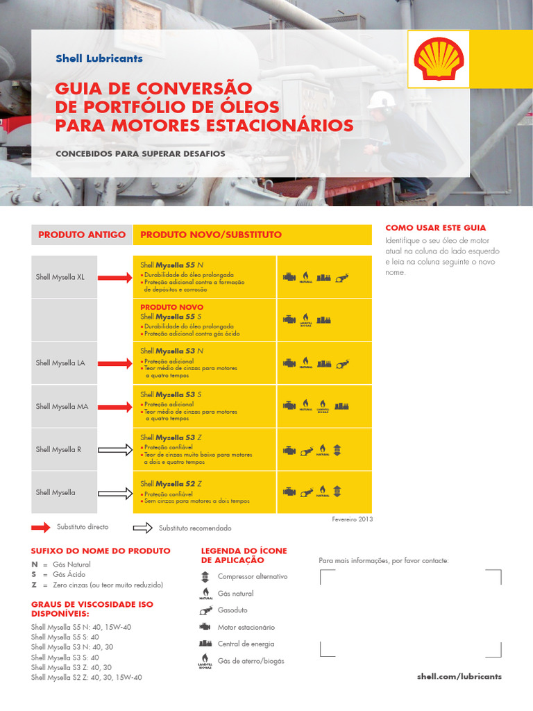 Guia de Substituição de Óleos Shell | PDF | Gases