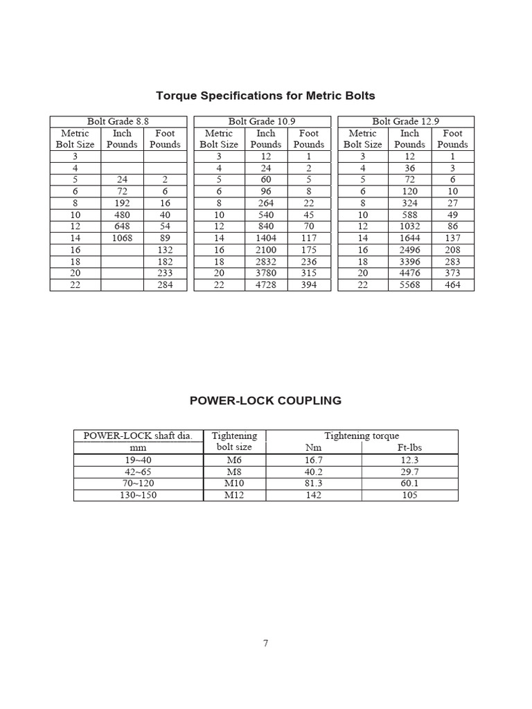 Torque Specs for Metric Bolts 12.9, 10.9, 8.8 | PDF