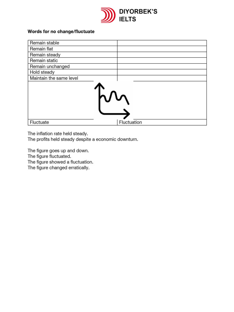 9 Vocabulary For No Change - Fluctuate | PDF