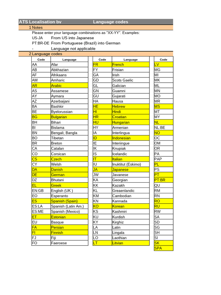Language Abbreviations List | PDF | Linguistics | Human Communication