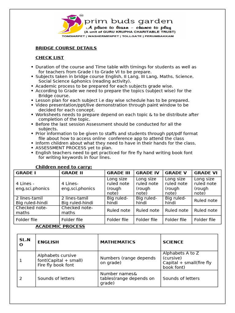 Bridge Course Overview for Grades I-VI | PDF
