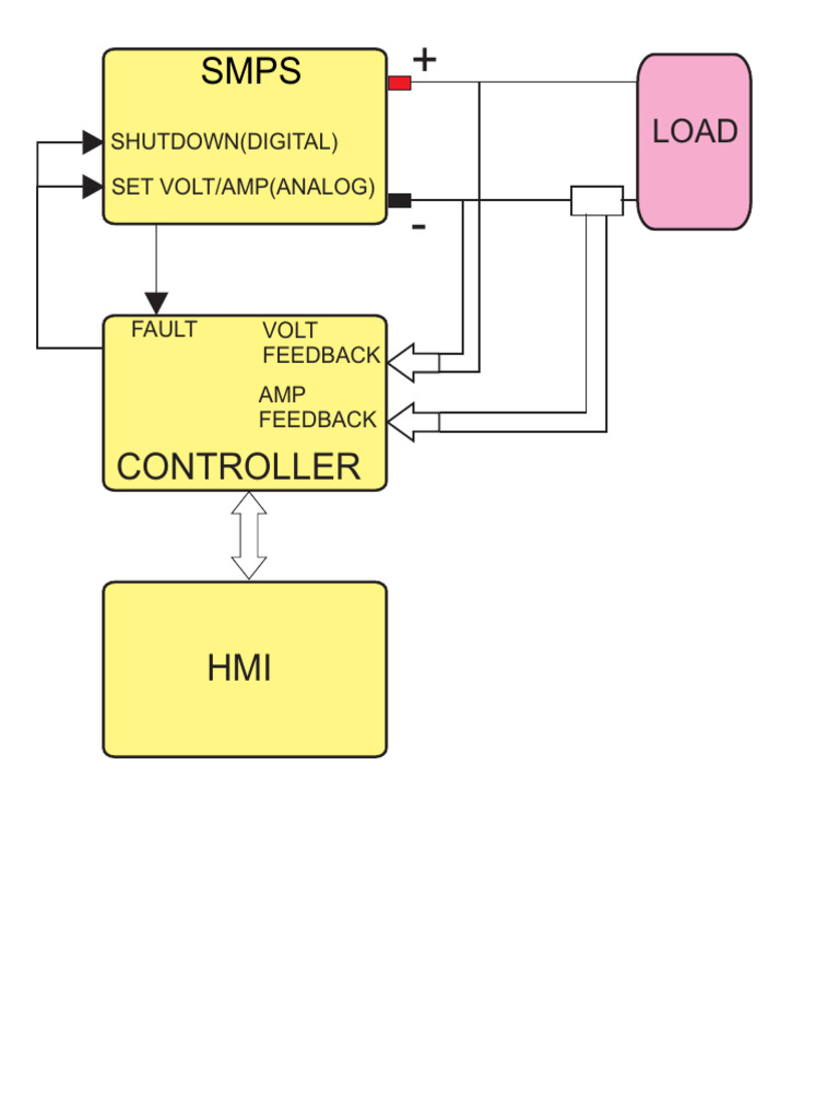 Controller 1 | PDF
