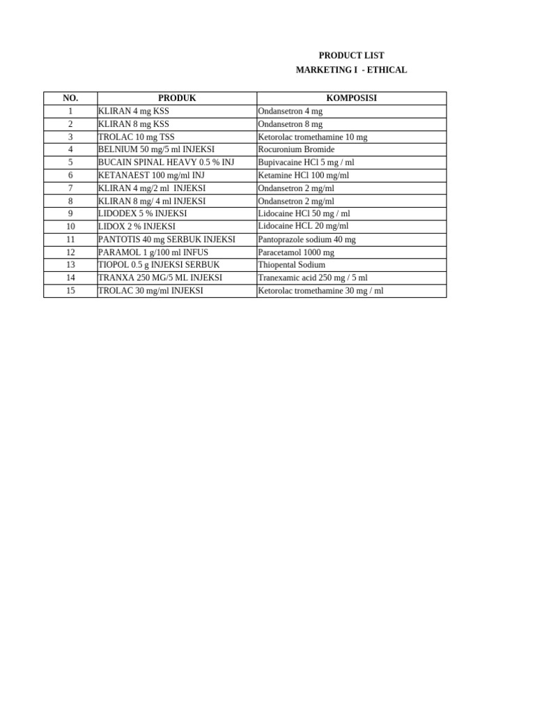 List Produk Anastesi | PDF