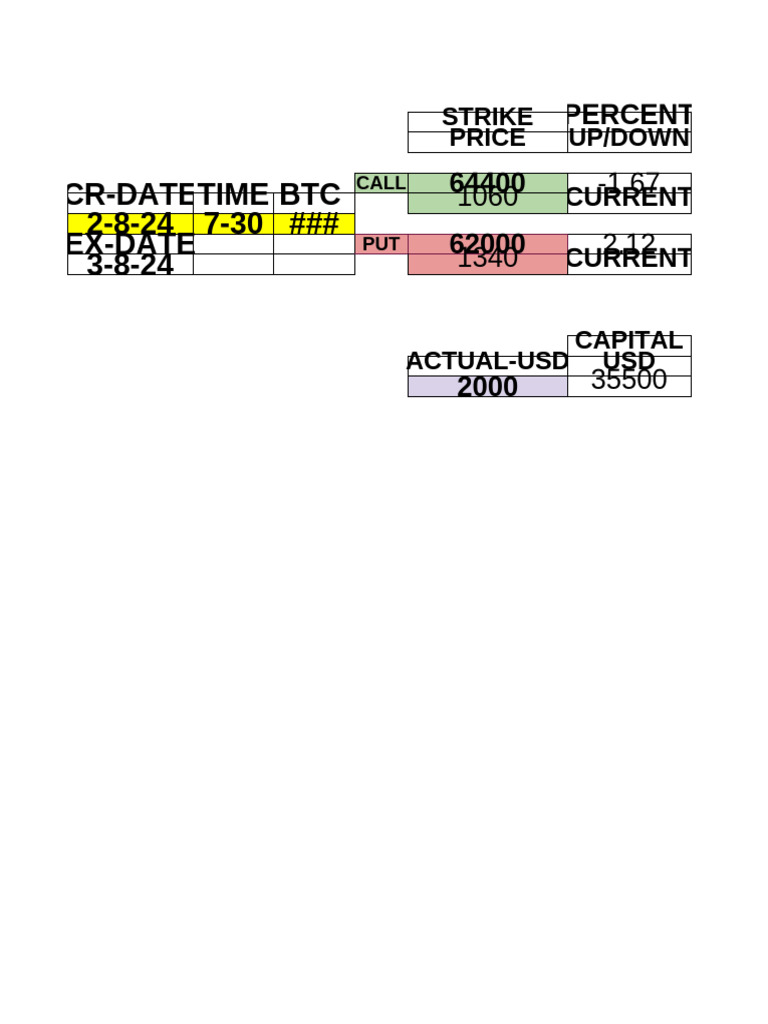 Copy of OPTION - TEST - With 4 Profit - Loss | PDF